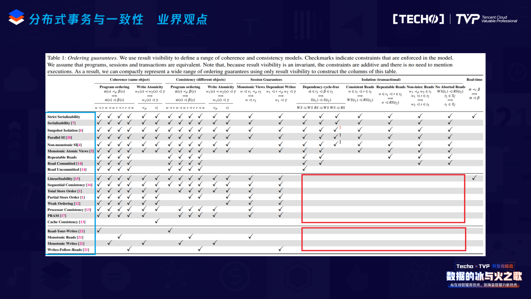 TDSQL分布式数据库价格是多少?中小企业云部署与本地部署成本差异大吗? 第3张 TDSQL分布式数据库价格是多少?中小企业云部署与本地部署成本差异大吗? 第3张