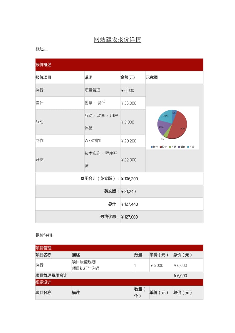 如何解读网站建设开发报价单?其中包含哪些关键信息? 第1张 如何解读网站建设开发报价单?其中包含哪些关键信息? 第1张
