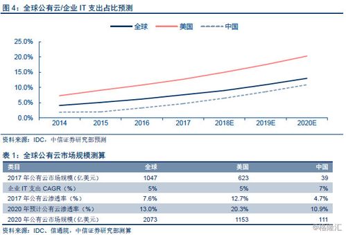 非洲云服务器费用为何普遍高于其他地区?性价比分析及原因探讨。 第2张 非洲云服务器费用为何普遍高于其他地区?性价比分析及原因探讨。 第2张