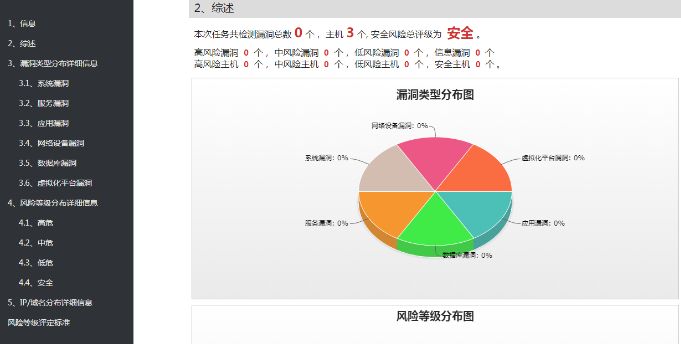 安全数据查询怎么操作?新手入门指南看这里! 第3张 安全数据查询怎么操作?新手入门指南看这里! 第3张