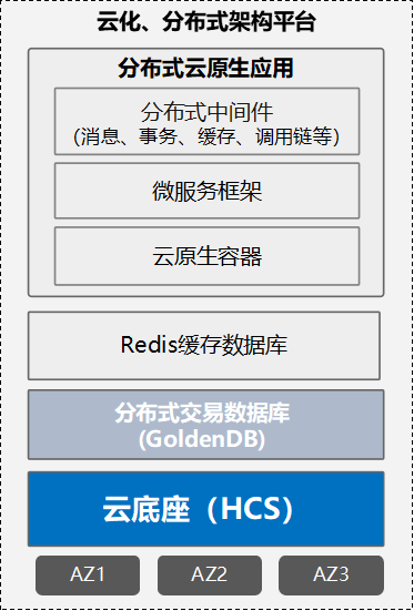 分布式数据处理系统怎么看配置 第1张 分布式数据处理系统怎么看配置 第1张