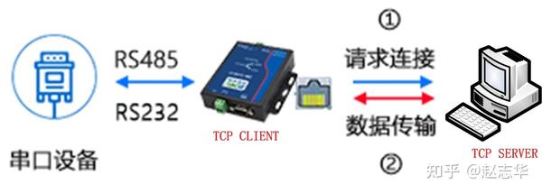 陕西串口服务器,性能如何?市场表现怎样?有何优势与不足? 第2张 陕西串口服务器,性能如何?市场表现怎样?有何优势与不足? 第2张