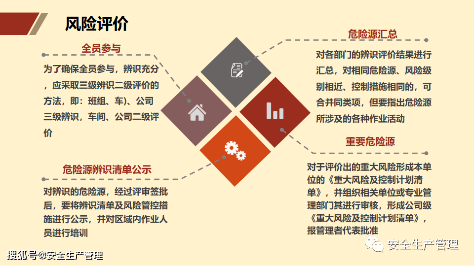 安全生产风险监测,如何精准识别并有效防范隐患? 第2张 安全生产风险监测,如何精准识别并有效防范隐患? 第2张