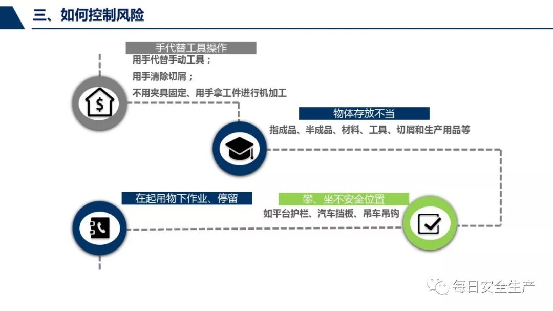 安全生产风险监测,如何精准识别并有效防范隐患? 第1张 安全生产风险监测,如何精准识别并有效防范隐患? 第1张