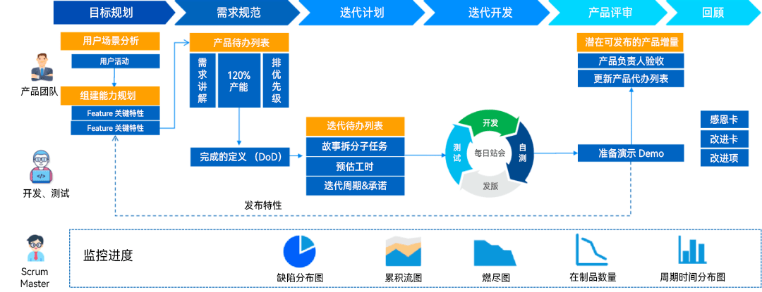 如何通过赋能您的devops团队提升软件开发与运维效率,探索最佳实践? 第2张 如何通过赋能您的devops团队提升软件开发与运维效率,探索最佳实践? 第2张