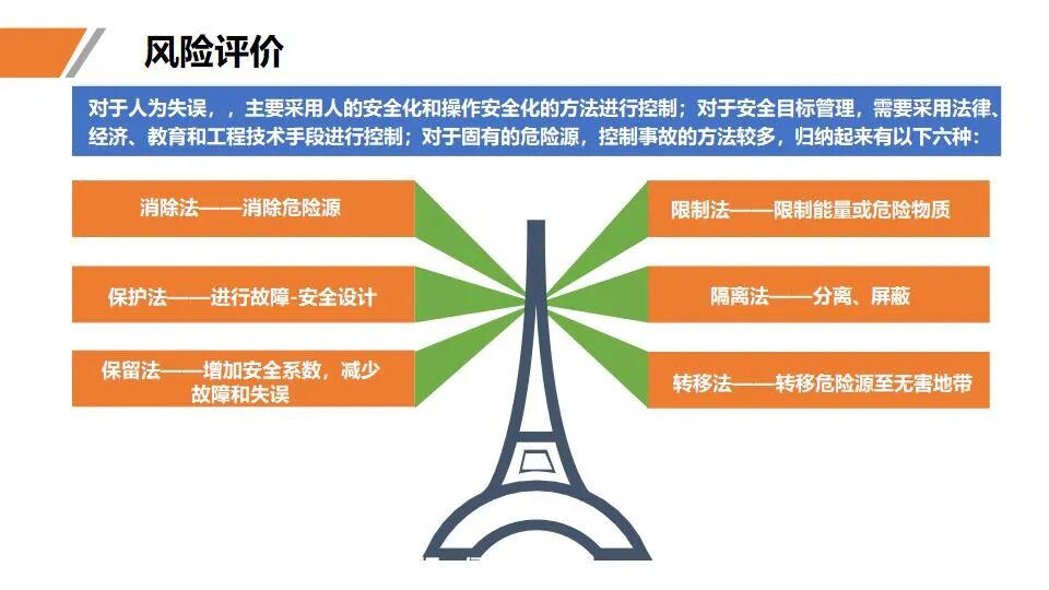 安全生产风险监测,如何精准识别并有效防范隐患? 第3张 安全生产风险监测,如何精准识别并有效防范隐患? 第3张