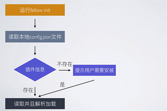 用户配置文件 本地如何高效管理,优化使用体验? 第2张 用户配置文件 本地如何高效管理,优化使用体验? 第2张
