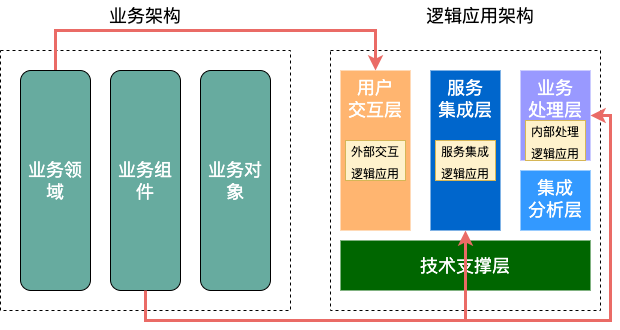 服务器软件框架是什么?如何选择适合业务的服务器软件框架 第3张 服务器软件框架是什么?如何选择适合业务的服务器软件框架 第3张