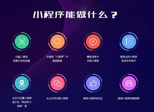 小程序为何兴起?开发背景与意义详解! 第3张 小程序为何兴起?开发背景与意义详解! 第3张