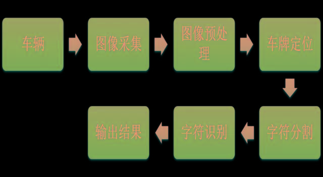 光学符号识别技术和语音识别的流程是什么?OCR与ASR技术流程详解 第2张 光学符号识别技术和语音识别的流程是什么?OCR与ASR技术流程详解 第2张
