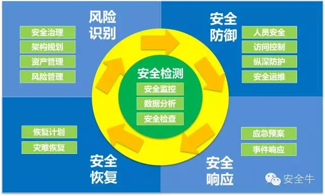 安全性数据具体包含哪些关键指标? 第2张 安全性数据具体包含哪些关键指标? 第2张
