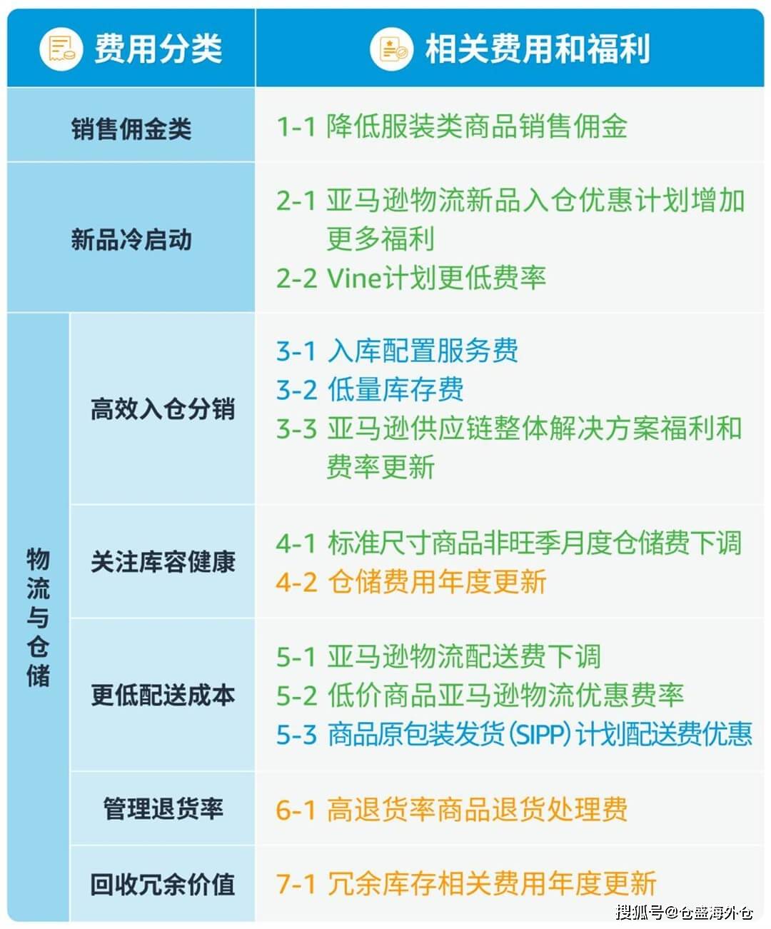 服务器费用加计扣除需要满足哪些条件? 第2张 服务器费用加计扣除需要满足哪些条件? 第2张
