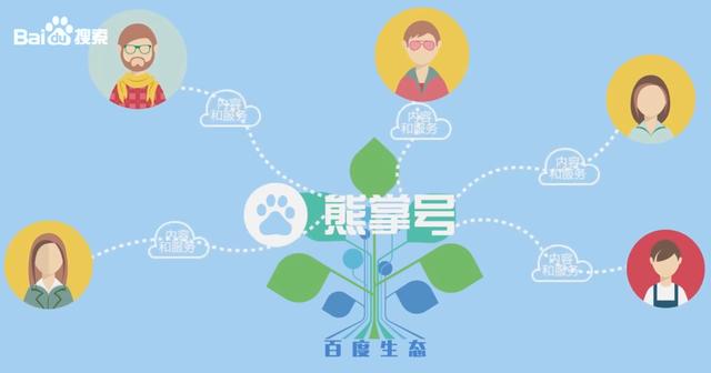 青岛百度熊掌号开发新手入门?流程与条件全解析? 第2张 青岛百度熊掌号开发新手入门?流程与条件全解析? 第2张
