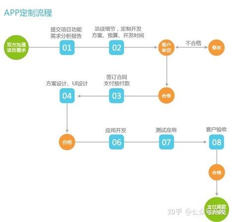 返利app开发过程中,如何确保用户隐私和数据安全? 第3张 返利app开发过程中,如何确保用户隐私和数据安全? 第3张