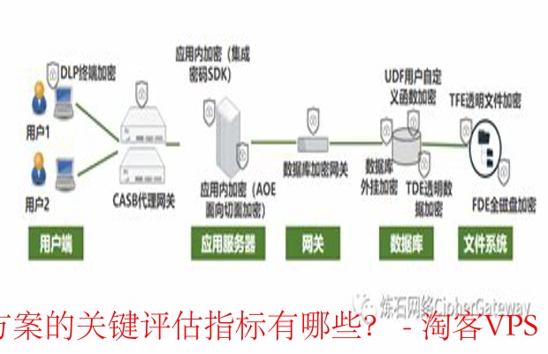 安全性数据mmsd具体包含哪些关键指标? 第2张 安全性数据mmsd具体包含哪些关键指标? 第2张