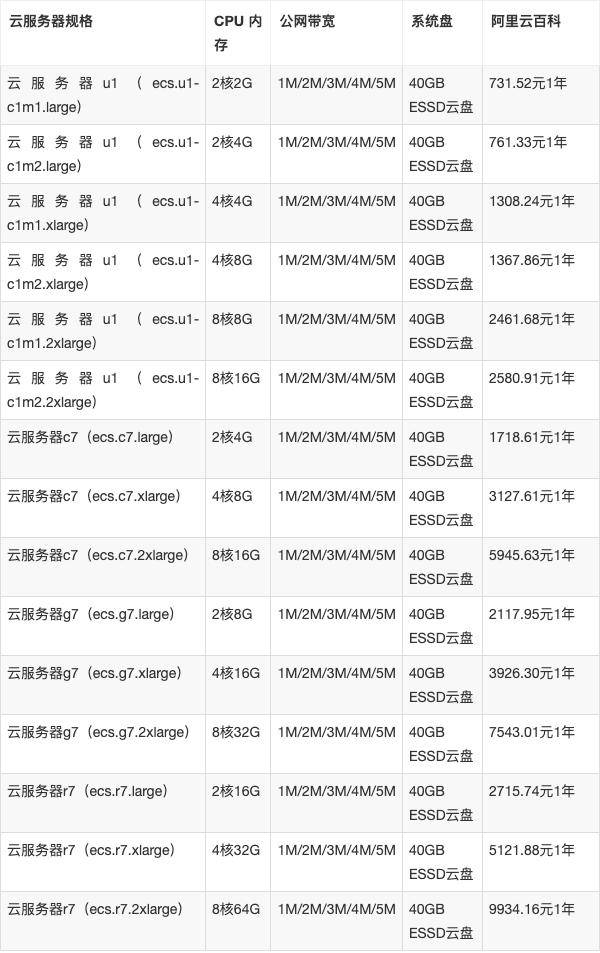 服务器每年多少钱？中小企业选租还是买划算？