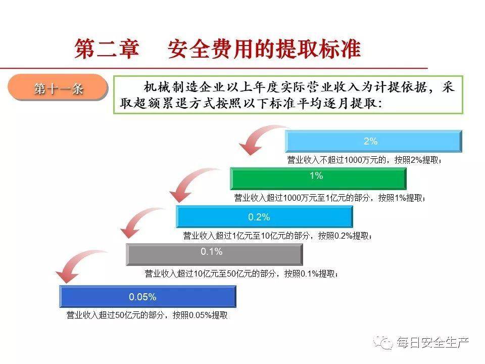 安全生产标准化数据是什么?有什么实际用途? 第1张 安全生产标准化数据是什么?有什么实际用途? 第1张