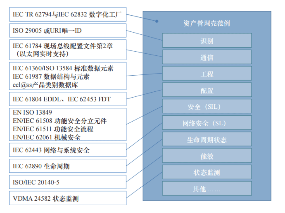 安全生产标准化数据是什么?有什么实际用途? 第2张 安全生产标准化数据是什么?有什么实际用途? 第2张