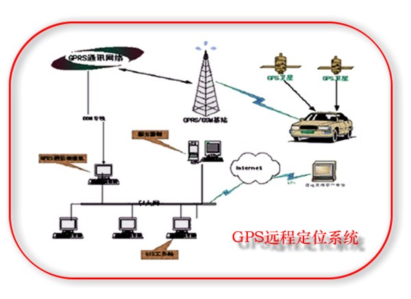 GPS服务器修改后定位不准怎么办?技术人员提供专业解决方案 第2张 GPS服务器修改后定位不准怎么办?技术人员提供专业解决方案 第2张