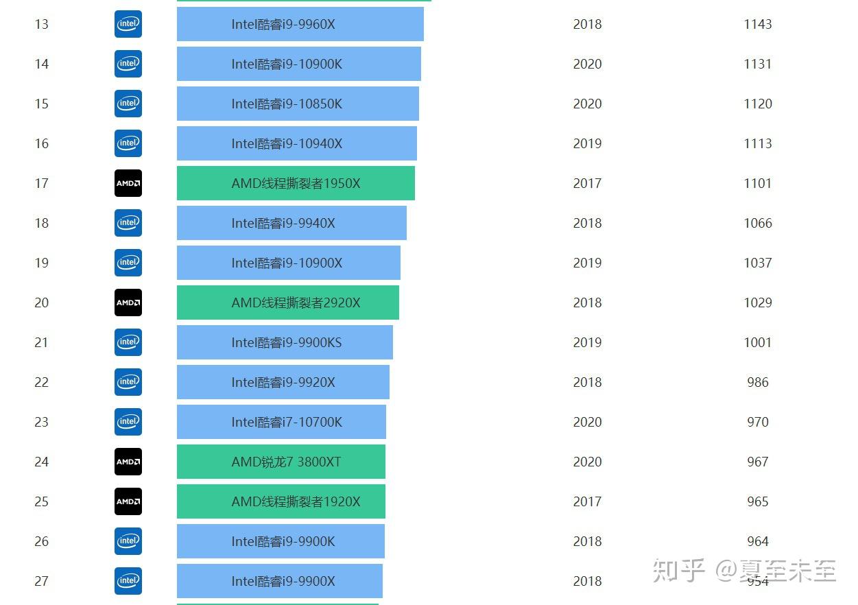 现在最高的电脑配置是什么?电脑配置最高排名 第2张 现在最高的电脑配置是什么?电脑配置最高排名 第2张