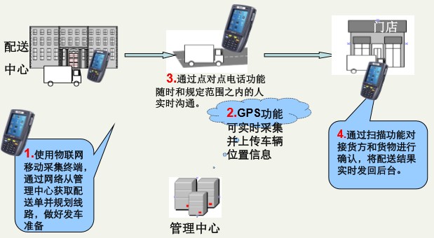 GPS服务器修改后定位不准怎么办?技术人员提供专业解决方案 第3张 GPS服务器修改后定位不准怎么办?技术人员提供专业解决方案 第3张