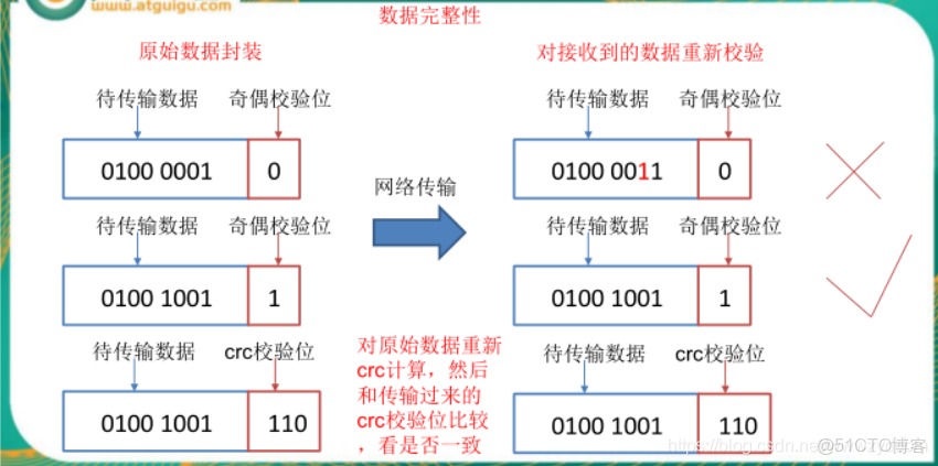 赋值过程中数据是否被重新存储,其具体机制和影响是什么? 第1张 赋值过程中数据是否被重新存储,其具体机制和影响是什么? 第1张