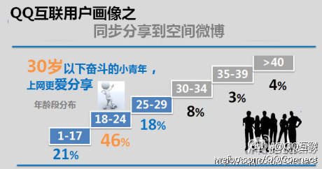 申请二级域名时,为何要选择QQ互联?它有哪些独特优势? 第2张 申请二级域名时,为何要选择QQ互联?它有哪些独特优势? 第2张