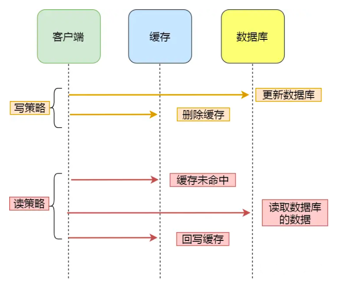 分布式文档存储原理是如何实现高效读写与数据一致性的? 第2张 分布式文档存储原理是如何实现高效读写与数据一致性的? 第2张