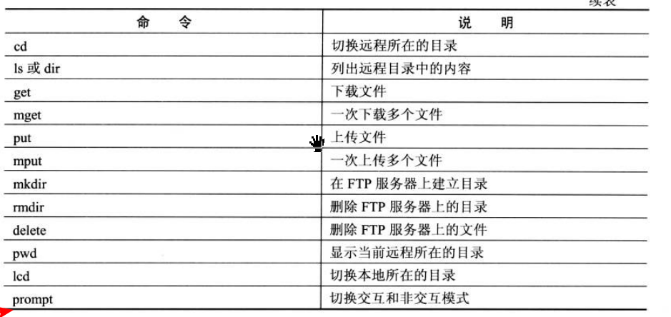 关于FTP配置命令,你真的会用吗?从入门到精通的命令详解与最佳实践 第1张 关于FTP配置命令,你真的会用吗?从入门到精通的命令详解与最佳实践 第1张