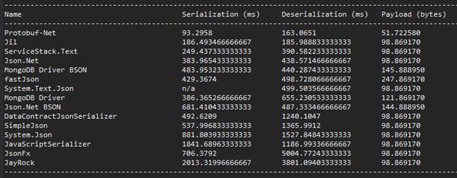 asp.net List使用方法中,如何高效处理大数据量列表操作及优化性能? 第1张 asp.net List使用方法中,如何高效处理大数据量列表操作及优化性能? 第1张