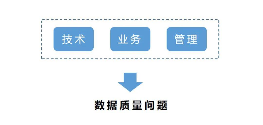 辅助数据问题处理与维修,如何高效解决数据难题? 第1张 辅助数据问题处理与维修,如何高效解决数据难题? 第1张