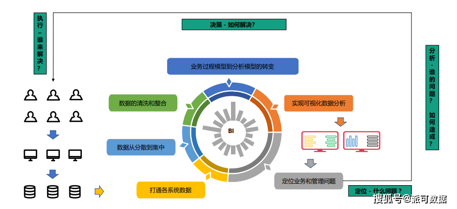 辅助数据问题处理与维修,如何高效解决数据难题? 第2张 辅助数据问题处理与维修,如何高效解决数据难题? 第2张