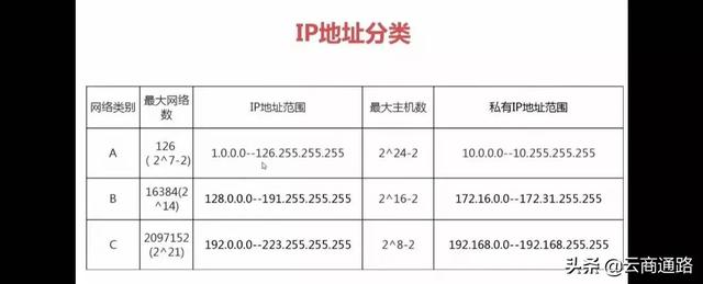 域名是否等同于IP地址?两者有何本质区别? 第2张 域名是否等同于IP地址?两者有何本质区别? 第2张