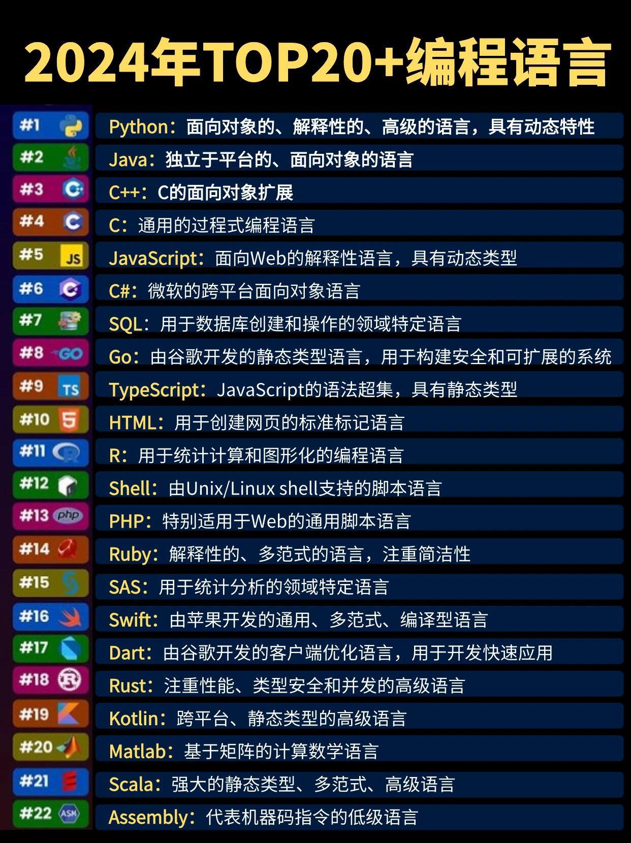做网站用什么开发语言好？2024年主流编程语言推荐