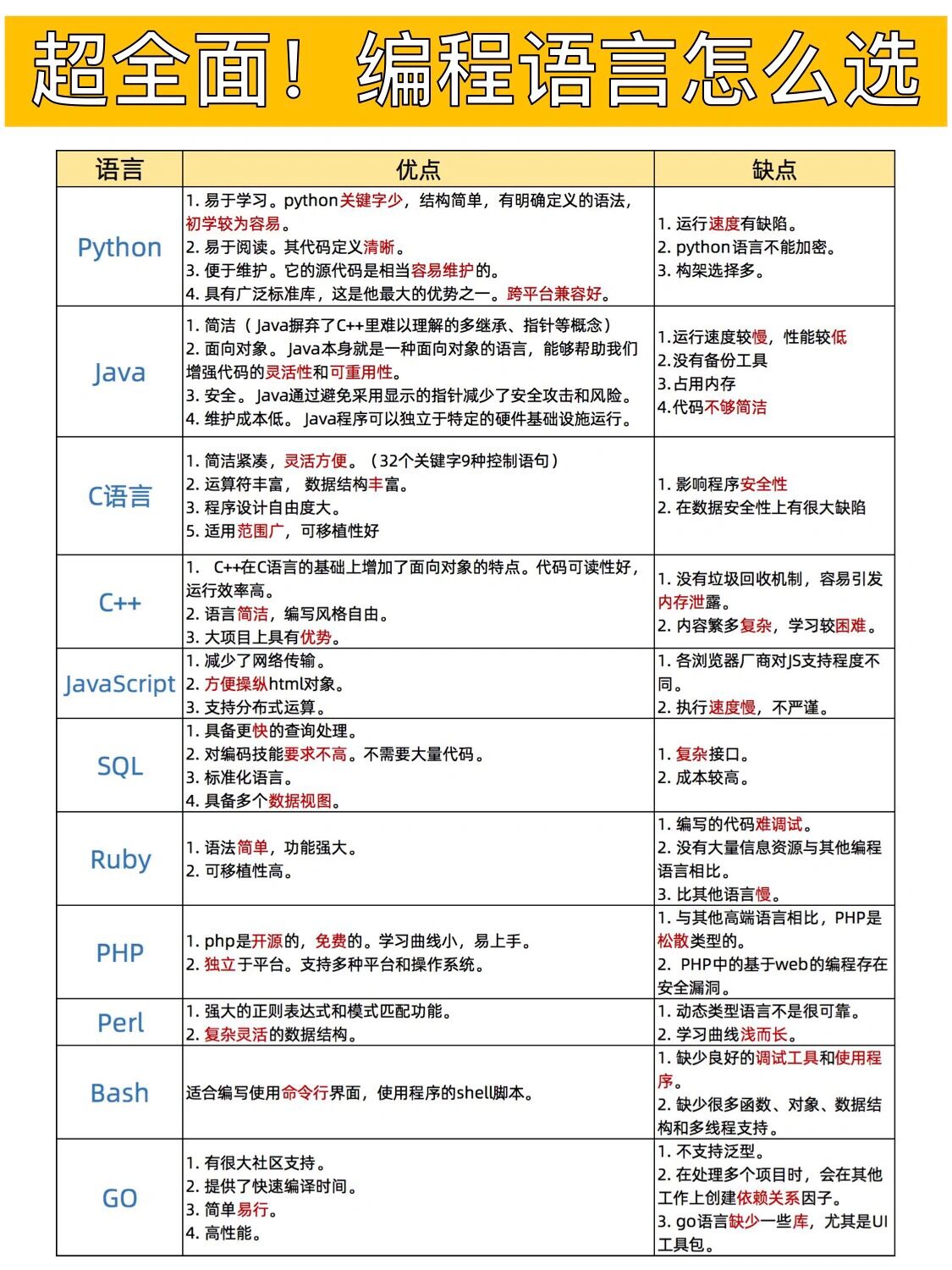做网站用什么开发语言好?2024年主流编程语言推荐 第2张 做网站用什么开发语言好?2024年主流编程语言推荐 第2张