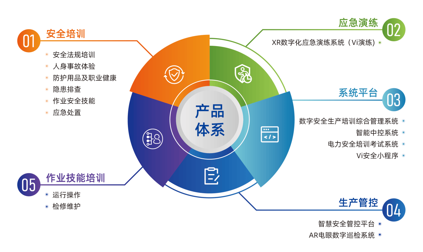 安全生产与职业卫生目标监测,如何精准落地提升成效? 第2张 安全生产与职业卫生目标监测,如何精准落地提升成效? 第2张