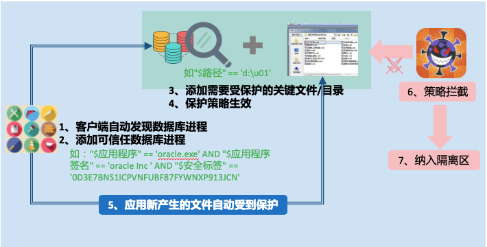 索要病度如何入侵域名?索要病度防护措施全面解析 第2张 索要病度如何入侵域名?索要病度防护措施全面解析 第2张