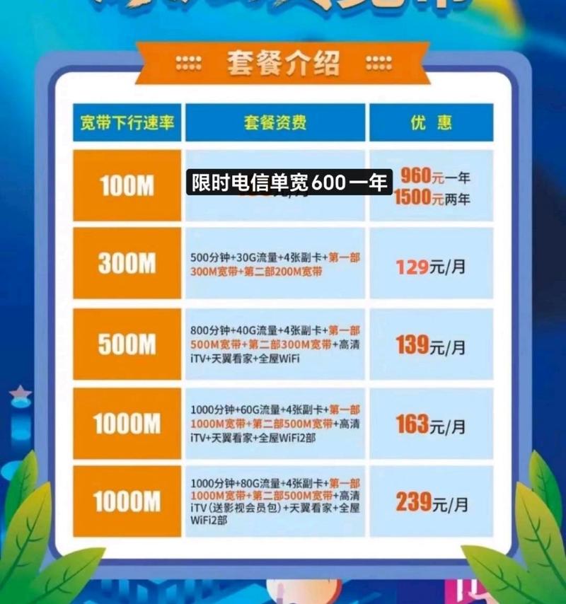 电信宽带提速100m要多久？电信宽带提速100m费用多少 第2张