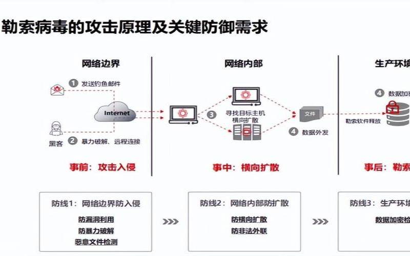 索要病度如何入侵域名?索要病度防护措施全面解析 第3张 索要病度如何入侵域名?索要病度防护措施全面解析 第3张