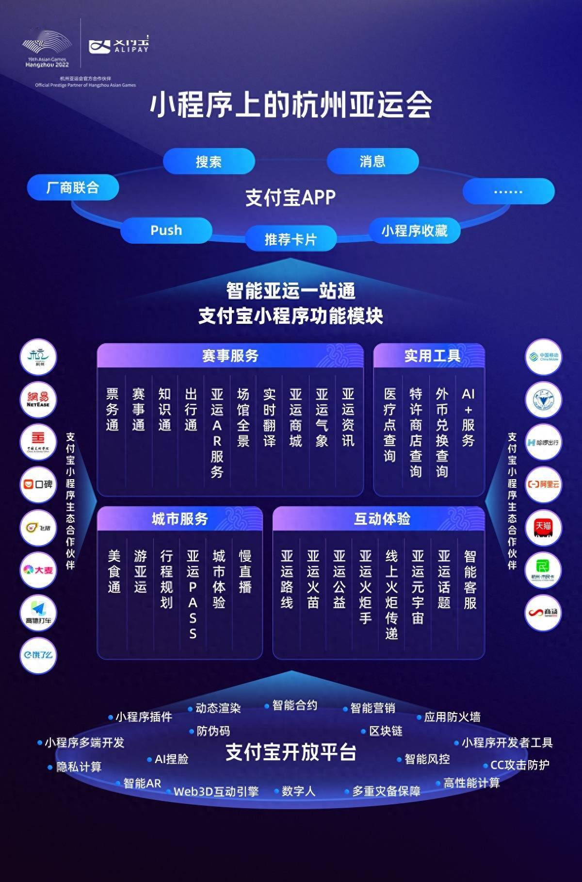 杭州小程序开发怎么做?小程序开发价格及流程详解 第2张 杭州小程序开发怎么做?小程序开发价格及流程详解 第2张