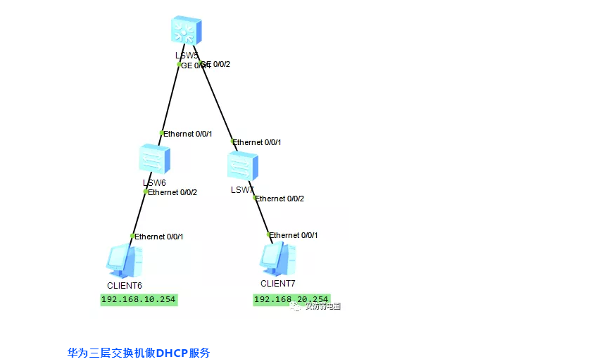 华为交换机DHCP配置失败怎么办?S5700详细设置教程解决故障 第1张 华为交换机DHCP配置失败怎么办?S5700详细设置教程解决故障 第1张