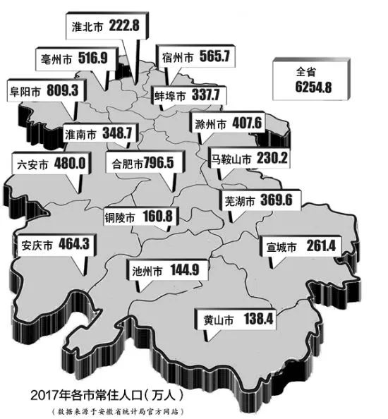 阜阳人口大数据分析结果出炉,这些惊人数据背后隐藏了哪些秘密? 第1张 阜阳人口大数据分析结果出炉,这些惊人数据背后隐藏了哪些秘密? 第1张