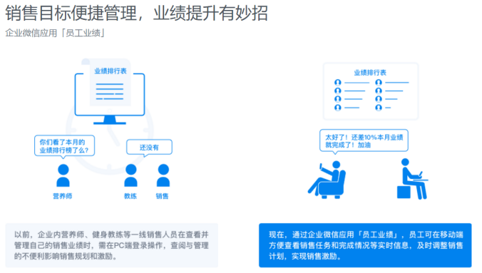企业微信模板下载真的免费吗？揭秘模板开发的秘密与陷阱！ 第3张