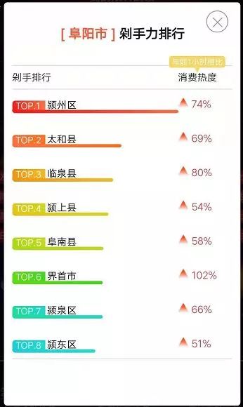 阜阳人口大数据分析结果出炉,这些惊人数据背后隐藏了哪些秘密? 第2张 阜阳人口大数据分析结果出炉,这些惊人数据背后隐藏了哪些秘密? 第2张