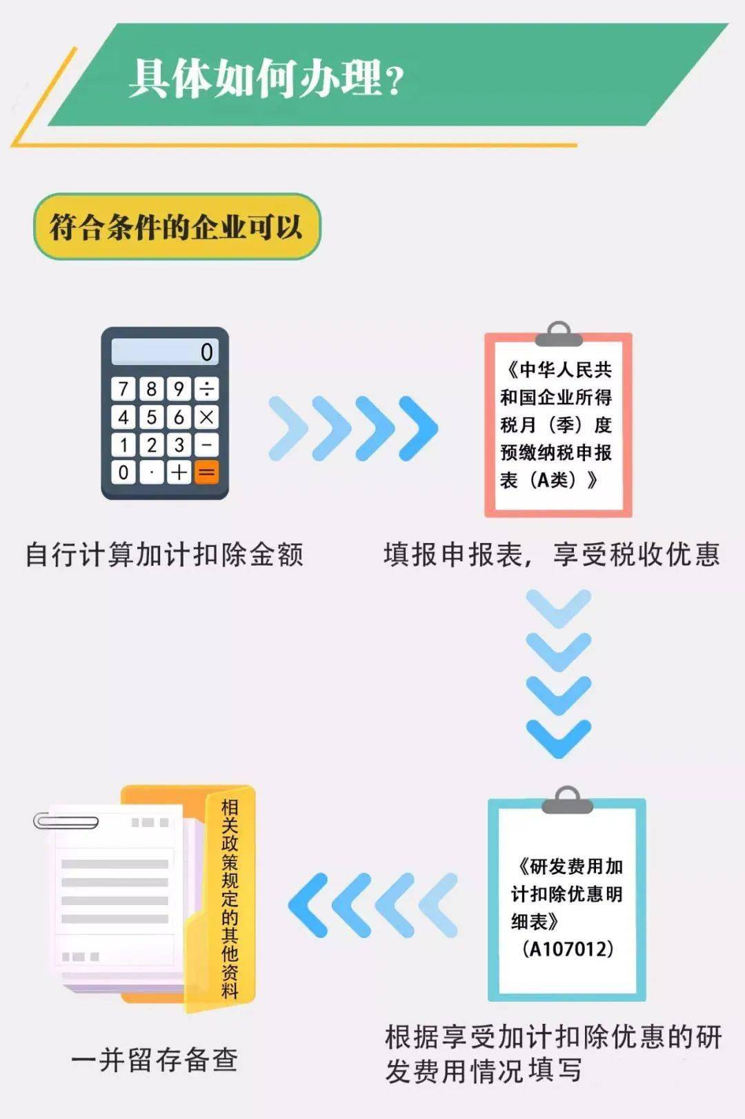 服务器费用加计扣除，需要满足哪些条件？