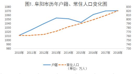 阜阳人口大数据分析结果出炉,这些惊人数据背后隐藏了哪些秘密? 第3张 阜阳人口大数据分析结果出炉,这些惊人数据背后隐藏了哪些秘密? 第3张