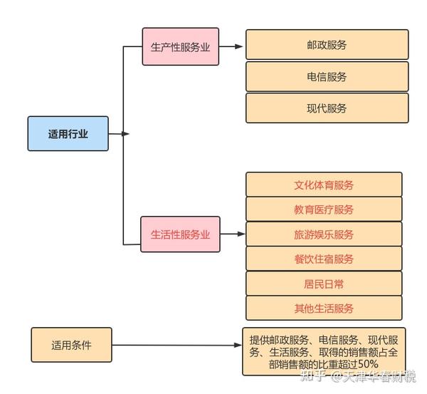 服务器费用加计扣除,需要满足哪些条件? 第3张 服务器费用加计扣除,需要满足哪些条件? 第3张