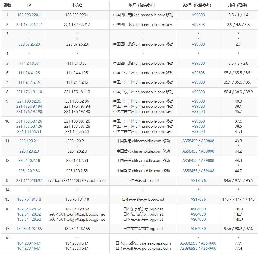 HostHatch日本多站服务器测评怎么样,256C段258IP值得买吗 第2张 HostHatch日本多站服务器测评怎么样,256C段258IP值得买吗 第2张