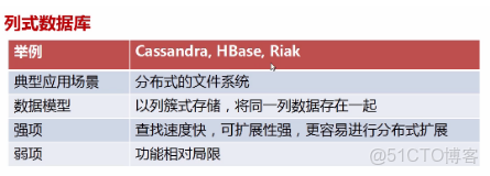 非关系型数据库组件文档,为何如此关键却鲜为人知? 第2张 非关系型数据库组件文档,为何如此关键却鲜为人知? 第2张