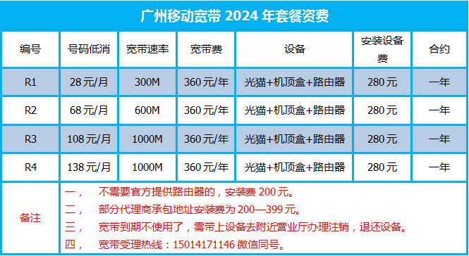 广州宽带收费贵吗?广州宽带收费标准2024最新价格表 第2张 广州宽带收费贵吗?广州宽带收费标准2024最新价格表 第2张